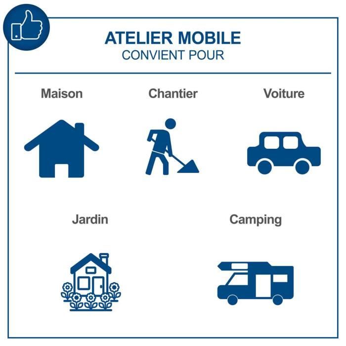 Malette a outils de 233 pièces SCHEPPACH